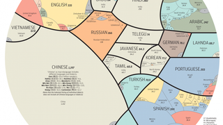 A Proportional Perspective of the World's Native Languages